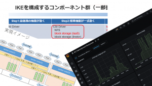 「IIJ用Kubernetesディストリビューション「IKE」の永続ボリュームについて」のイメージ