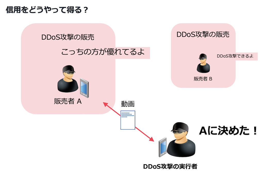 信用をどうやって得る？